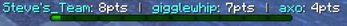 Score-tracking Boss Bar