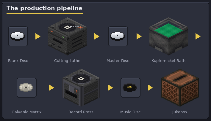 Pipeline