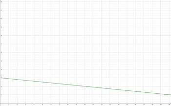 Tick Rate based on TPS Graphic Function - Weaker Mode