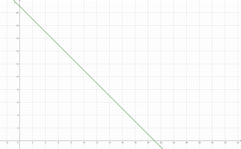 Tick Rate based on TPS Graphic Function - Strong Mode