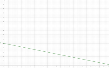 Tick Rate based on TPS Graphic Function - Intermediate Mode