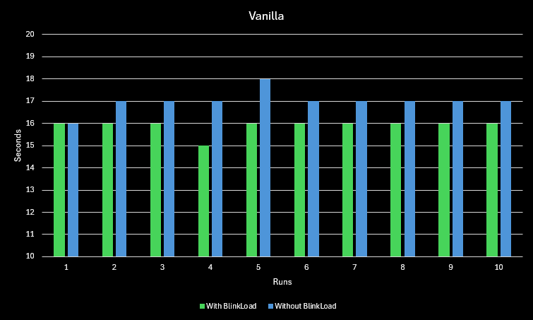 Benchmark