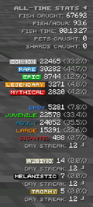 Fishing Stats HUD