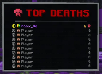 TOP DEATHS - Leaderboard | Showcase