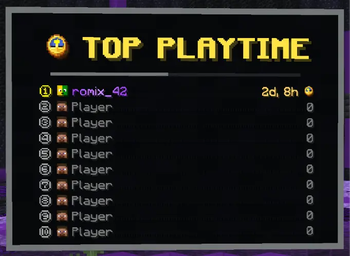 TOP PLAYTIME - Leaderboard | Showcase