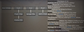 The Current Abilities And What they do