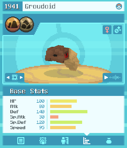 Groudoid