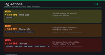 Lag Actions