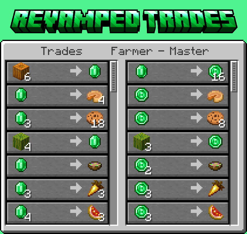 Master Farmer Comparison