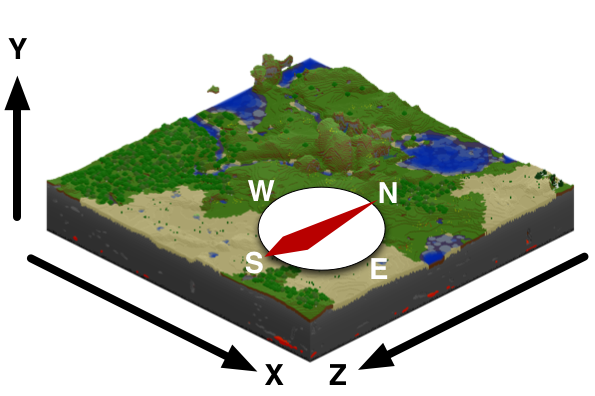 OrientationMod