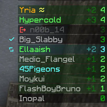 Alternate Custom Scoreboard