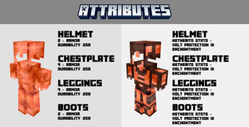 Armor attributes