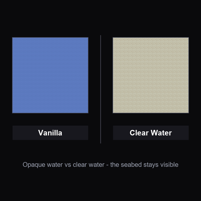 Clear Water — See Through Water - before / after