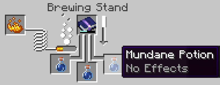 Brewing System - Mundane Potion