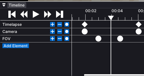 Timeline