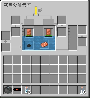 Electrolytic Refining of Copper