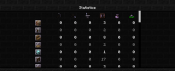 Statistics