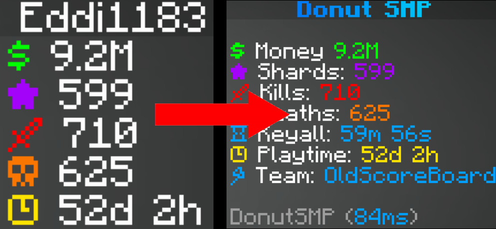 DonutSMP Old scoreboard