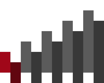 Ping colors