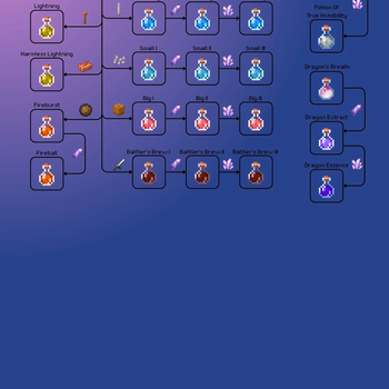 Potion Tree