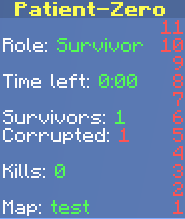 Scoreboard