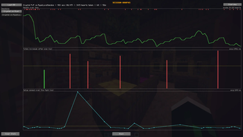 Session graph