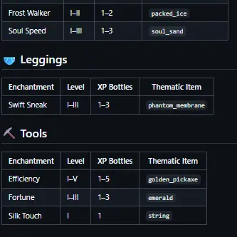 All default crafts!
