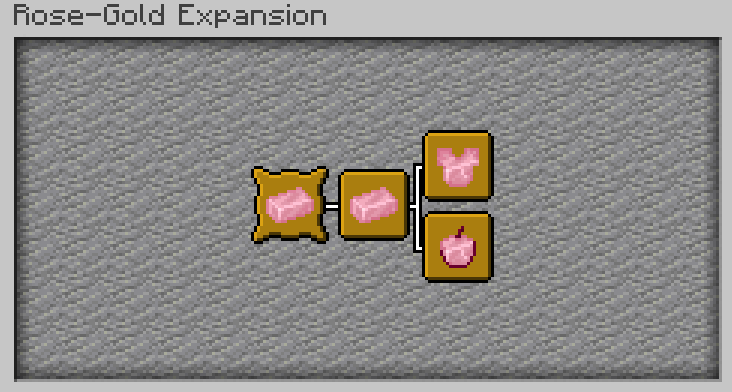 The Rose-Gold Advancements