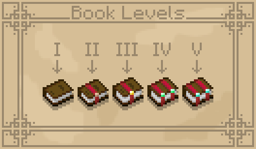 Book Levels