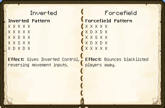 Combo Pattern