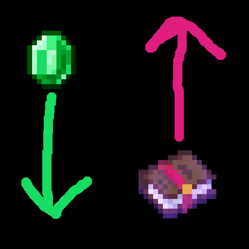 MinMaxTrades