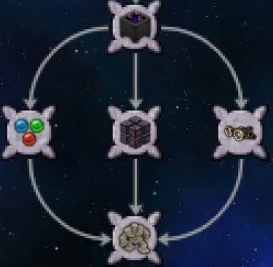 Thaumcraft 6 Pack