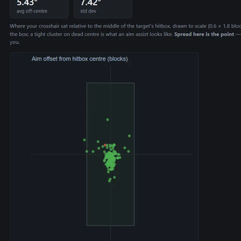 Aim bot