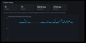 Tbot timings example