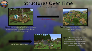 Mod Overview