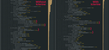 Profiler reports