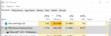 Ram usage 