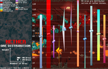 1.1.9 Nether Ore Distribution
