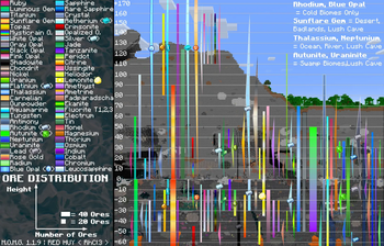 1.1.9 Ore Distribution
