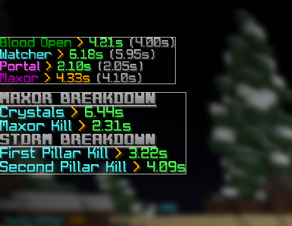 HUD of splits