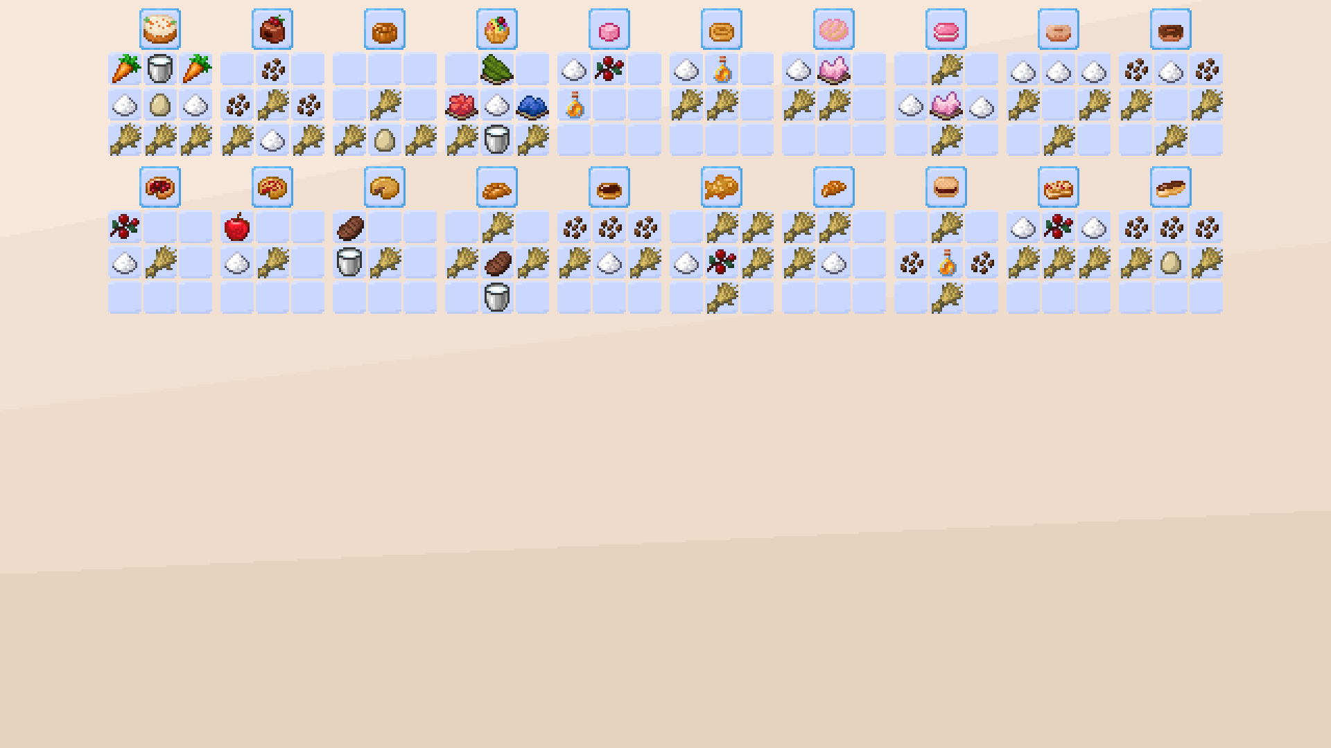 Current Recipes