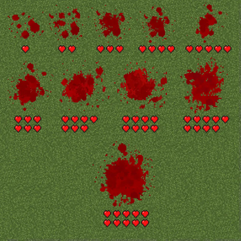 Blood Sizes