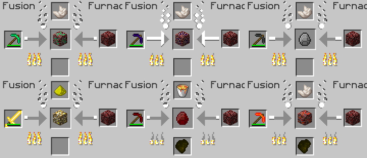 Netherrocks recycling cheat sheet