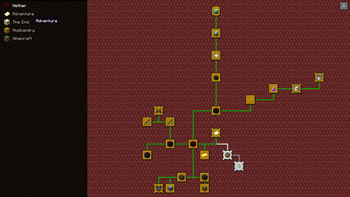 Nether Advancements