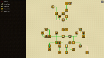 Adventure Advancements