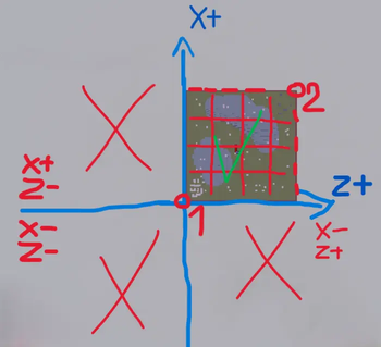Area Selection Scheme