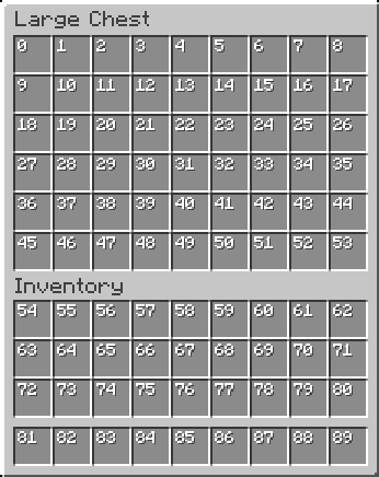 Double Chest Slot Indexes