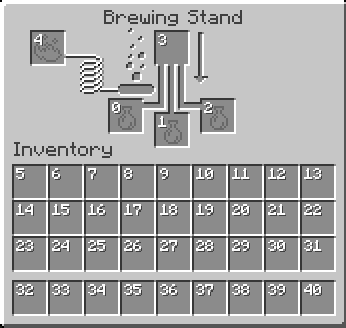 Brewing Stand Slot Indexes