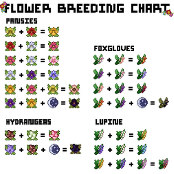 Flower Breeding Chart