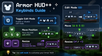 Keybinds